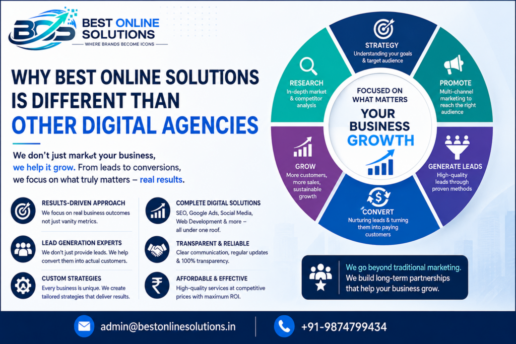 Best Digital Agency