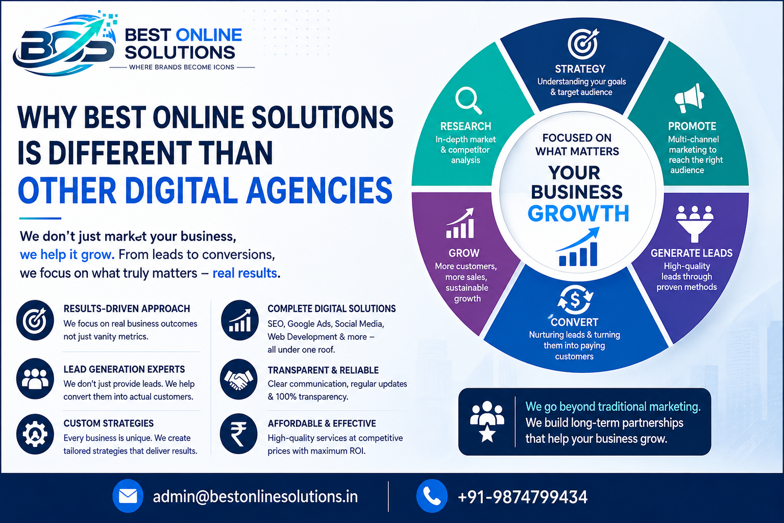 Best Digital Agency