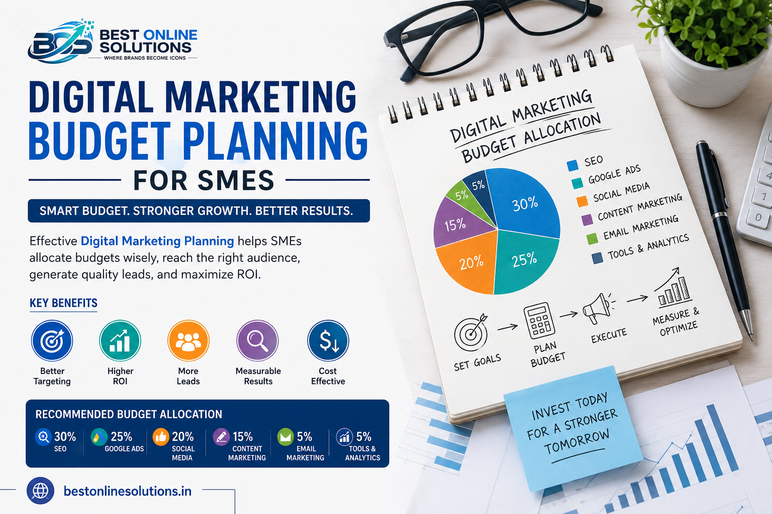 Digital marketing budget planning